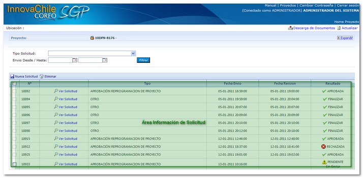 Área Información de Solicitud