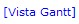 Boton Vista Gantt