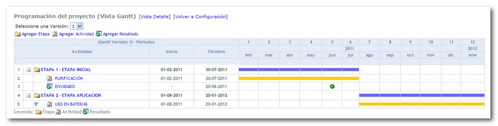 Gantt