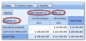 Tabla Pivot