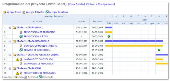 Vista Gantt